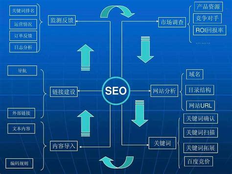 昆山企業(yè)網(wǎng)站建設(shè)與維護(hù) 一站式指南與房產(chǎn)備案查詢系統(tǒng)整理