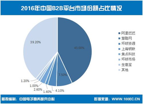 港股通名單調整引發關注，慧聰網能否復制IGG的增長路徑？